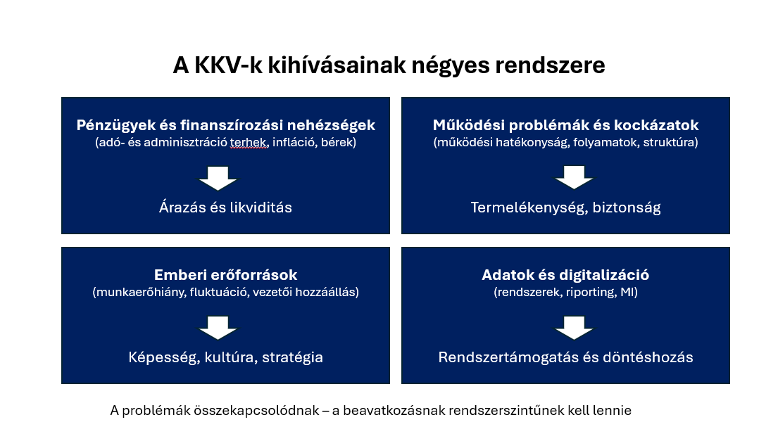 KKV kihívások négyés rendszere